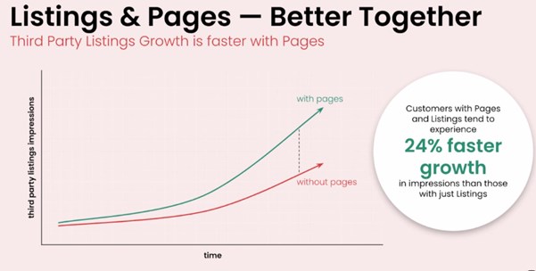 Listings and pages image about growth